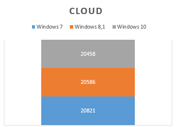 [http://hry.poradna.net/file/view/1828-cloud-png]