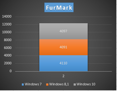 http://hry.poradna.net/file/view/1830-furmark-png