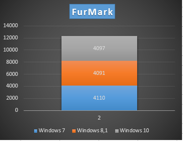 [http://hry.poradna.net/file/view/1830-furmark-png]