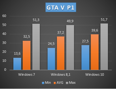 [http://hry.poradna.net/file/view/1831-gta-p1-png]