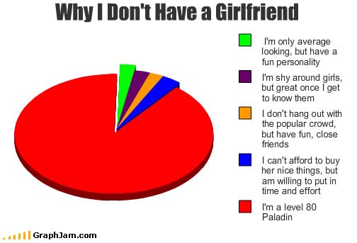 40-song-chart-memes-have-girlfriend-jpg